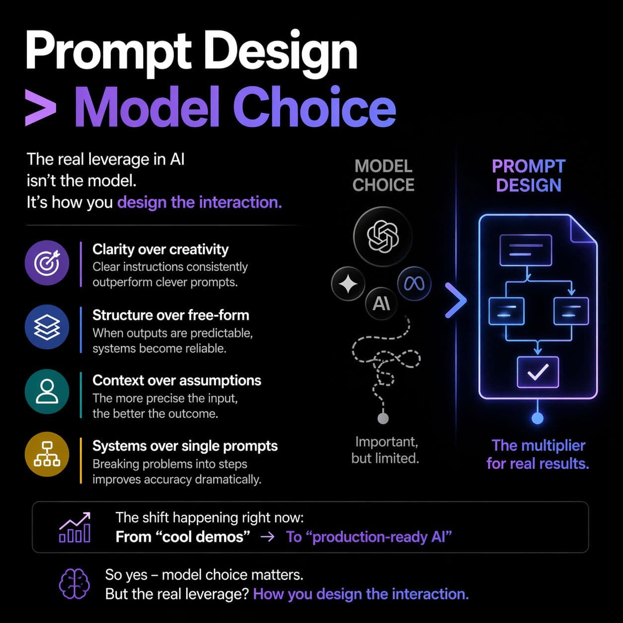 Beyond the Model: How Interaction Design Makes AI Useful